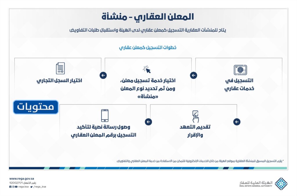 طريقة تسجيل معلن عقاري