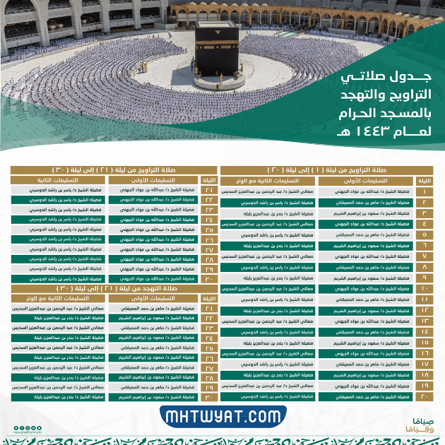 جدول ائمه الحرم في رمضان