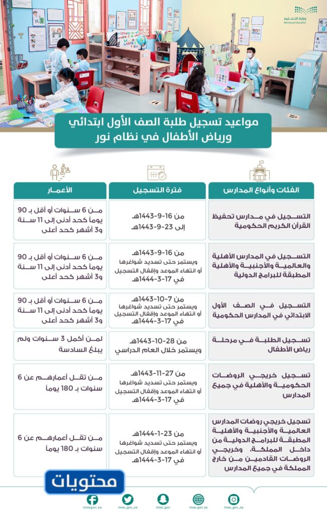 موعد تسجيل الصف الأول بمدارس تحفيظ القرآن الكريم 2022