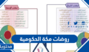 دليل روضات مكة الحكومية 2026 – 1448