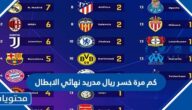 كم مرة خسر ريال مدريد نهائي الابطال