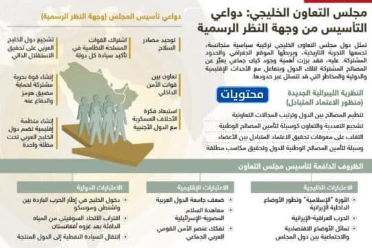 مطوية مجلس التعاون الخليجي جاهزة للطباعة 
