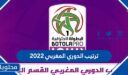 ترتيب الدوري المغربي 2022