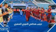 جدول ترتيب هدافي الدوري المصري 2022
