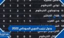 جدول ترتيب الدوري السوداني 2022