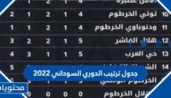 جدول ترتيب الدوري السوداني 2022