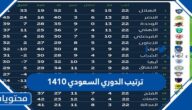 ترتيب الدوري السعودي 1410