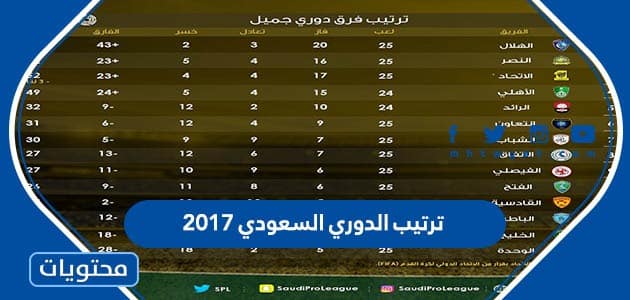 ترتيب الدوري السعودي 2017
