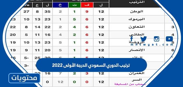 ترتيب الدوري السعودي الدرجة الأولى 2022