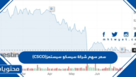 سعر سهم شركة سيسكو سيستمز (CSCO) – Investing.com