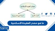 ما هو مصدر العقيدة الاسلامية