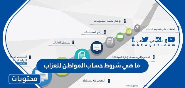 ما هي شروط حساب المواطن للعزاب 1447