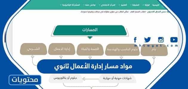 مواد مسار إدارة الأعمال ثانوي 1446 كاملة في السعودية