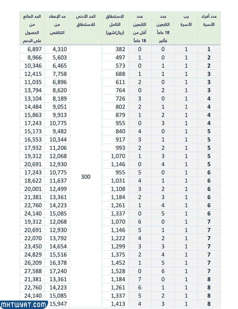 جدول استحقاق حساب المواطن