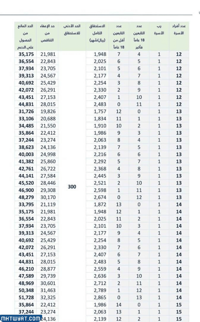 جدول استحقاق حساب المواطن