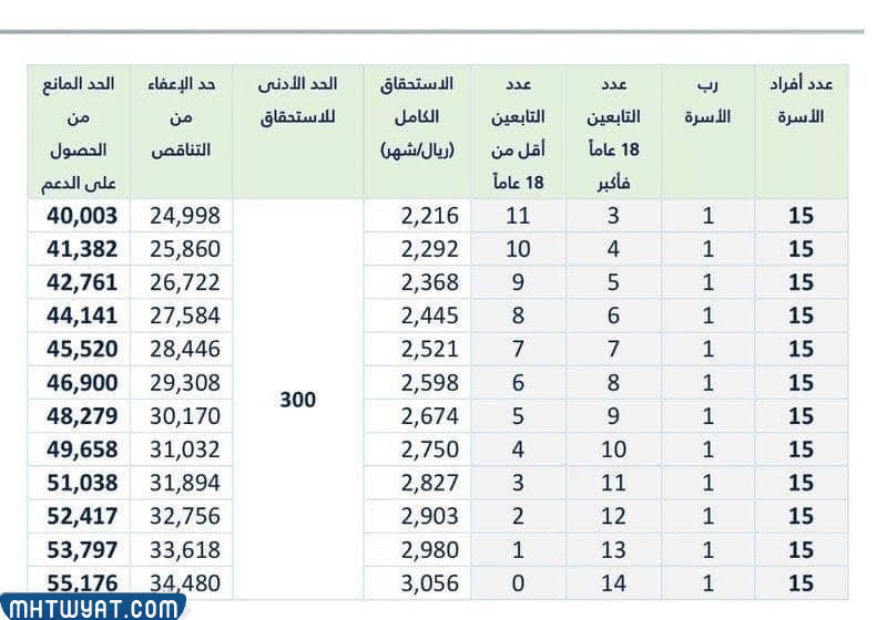 جدول استحقاق حساب المواطن