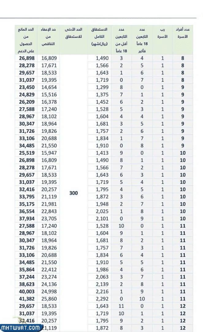 جدول استحقاق حساب المواطن