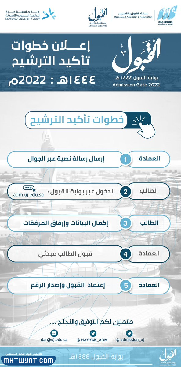 خطوات تأكيد الترشيح في جامعة جدة