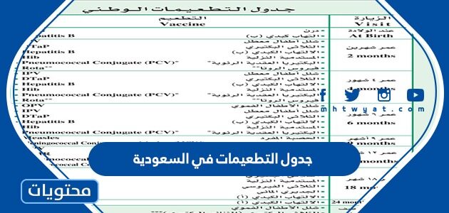 جدول التطعيمات في السعودية 2025