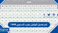 كم تعديل الوكيل رقيب السنوي 1447 وموعد صرف راتب الوكيل الرقيب 