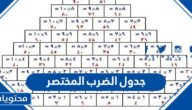 جدول الضرب المختصر