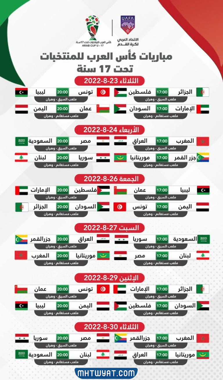 يلعب 16 منتخباً في بطولة كأس العرب للناشئين تحت 17 عام 2022 والتي ستلعب مبارياتها على ملاعب الجزائر في مدينة وهران بالتحديد، وفيما يلي تقسيم المجموعات: