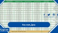 جدول هدد جدة 1447 لازالة العشوائيات