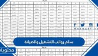 سلم رواتب التشغيل والصيانة بوزارة الدفاع 1446 مع البدلات