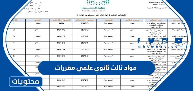 قائمة مواد ثالث ثانوي علمي مقررات 1447