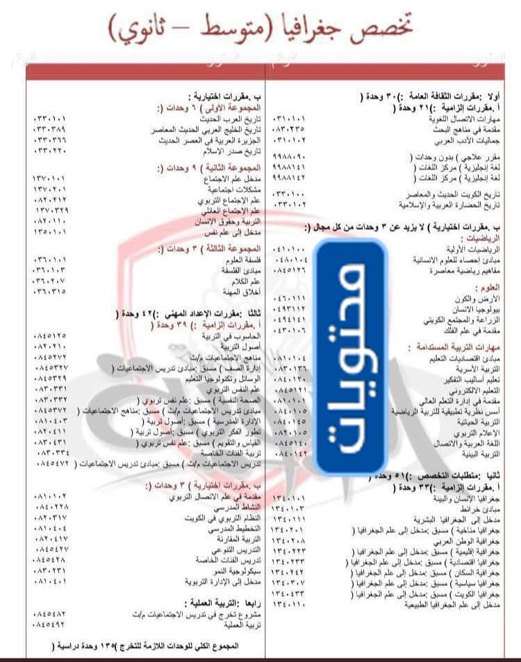 مجرشيت جامعة الكويت كلية التربية