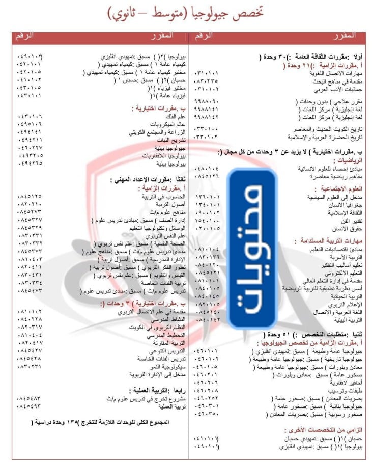 مجرشيت كلية العلوم جامعة الكويت