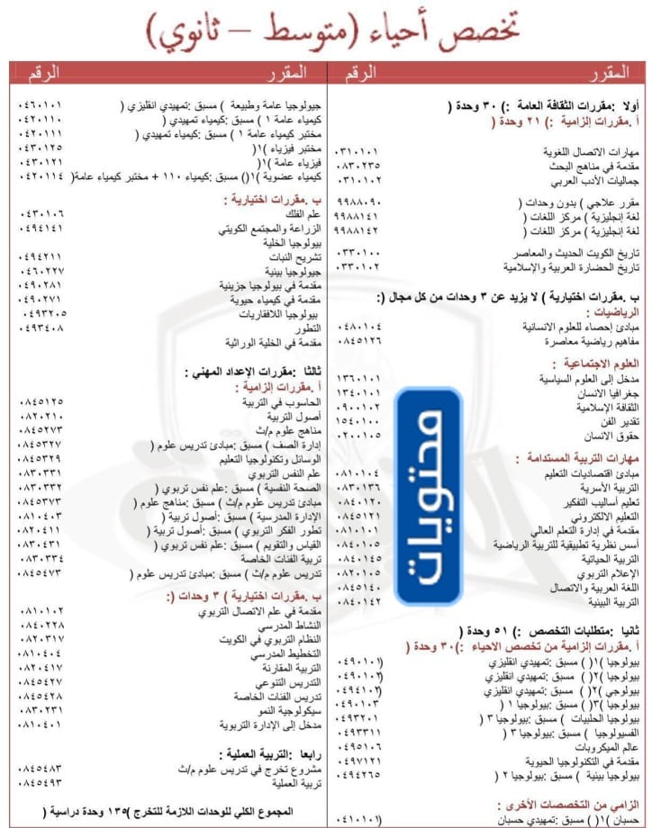مجرشيت كلية العلوم جامعة الكويت