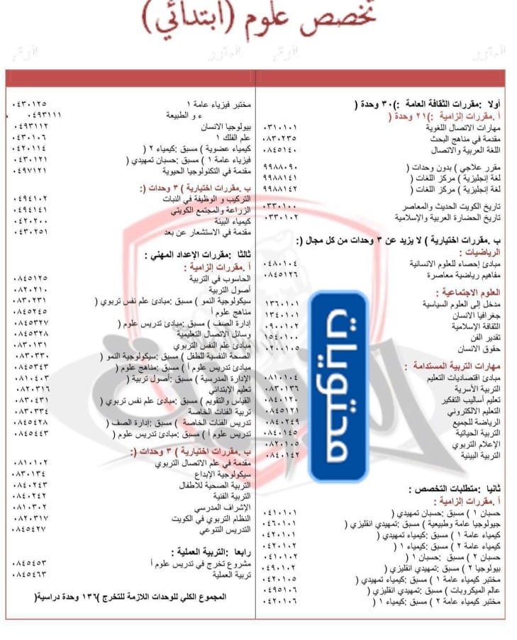 مجرشيت كلية العلوم جامعة الكويت