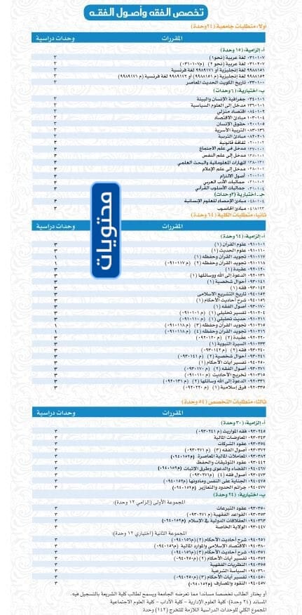 مجرشيت كلية الشريعة جامعة الكويت