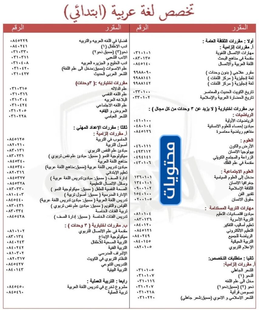 مجرشيت جامعة الكويت كلية التربية