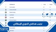 جدول ترتيب هدافي الدوري الإيطالي 2022