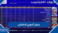 جدول الدوري الاماراتي 2022