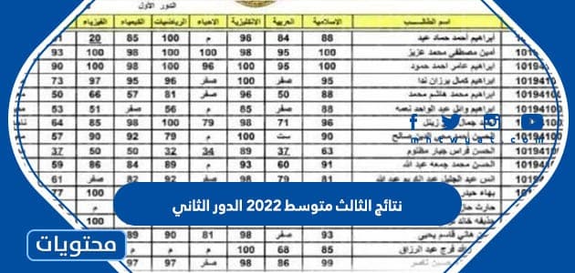 نتائج الثالث متوسط 2022 الدور الثاني في العراق