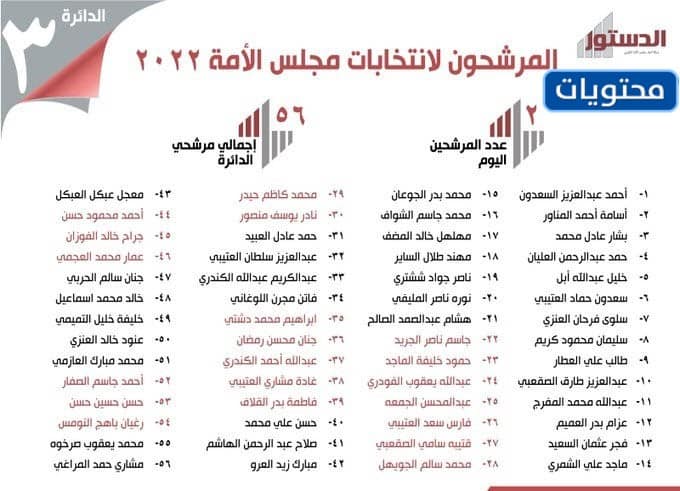 أسماء المرشحين الدائرة الثالثة لمجلس الأمة