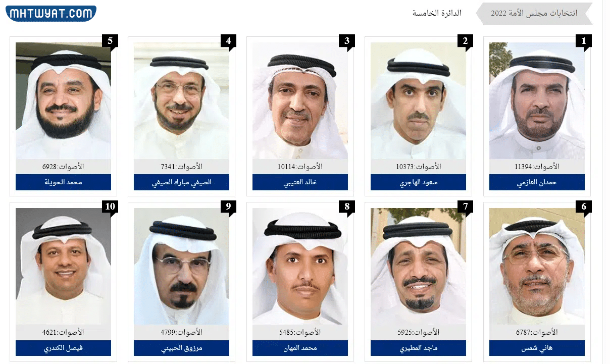 نتائج الدائرة الخامسة 2022 مجلس الامة الكويت