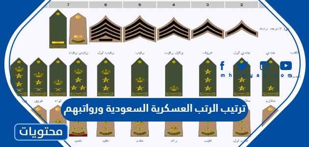 ترتيب الرتب العسكرية السعودية ورواتبهم