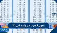 جدول الضرب من واحد الى 12