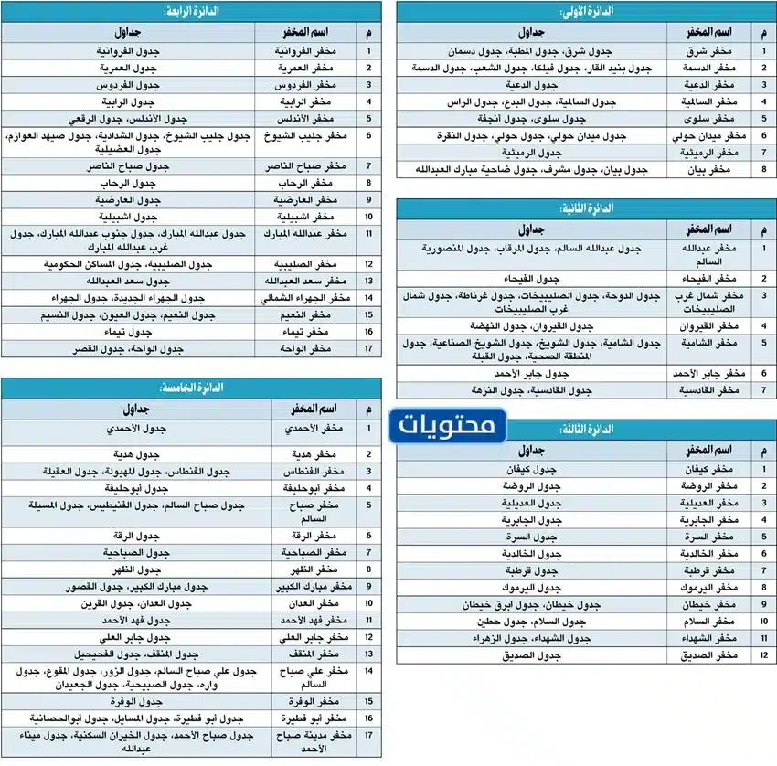 جدول الناخبين في الكويت 2022