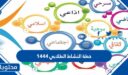 خطة النشاط الطلابي 1444 في السعودية