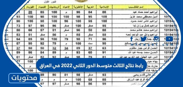 رابط نتائج الثالث متوسط الدور الثاني 2022 في العراق