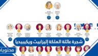 شجرة عائلة الملكة إليزابيث ويكيبيديا