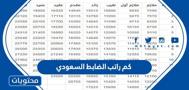 كم راتب الضابط السعودي 1447 مع البدلات