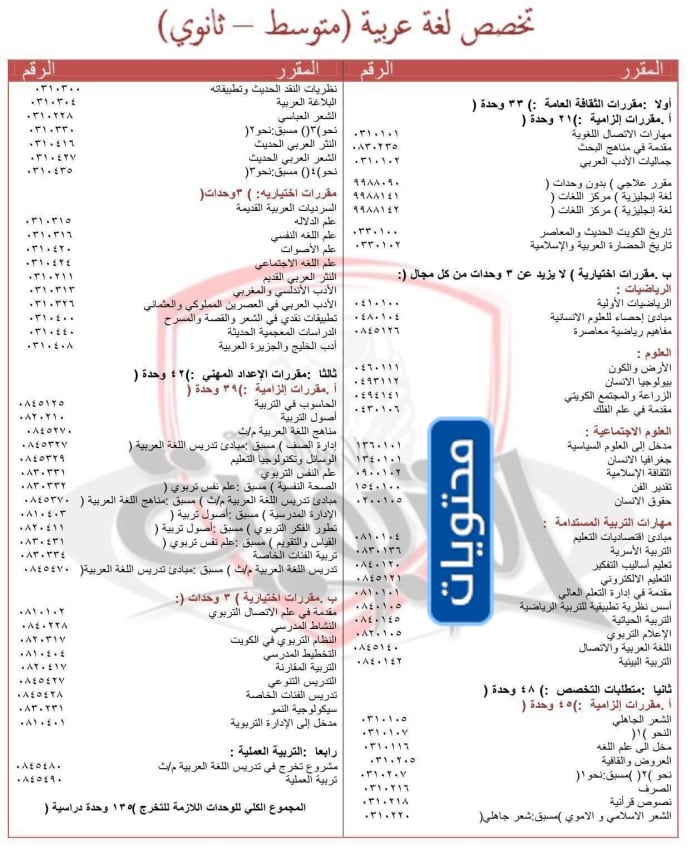 مجرشيت جامعة الكويت كلية التربية