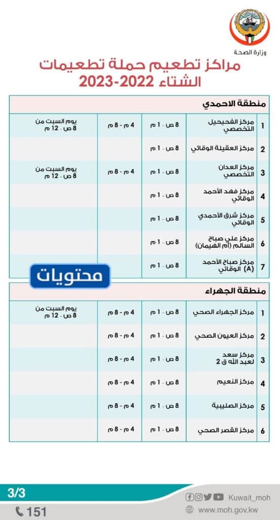 مراكز تطعيم انفلونزا الشتاء في الكويت 2022/2023