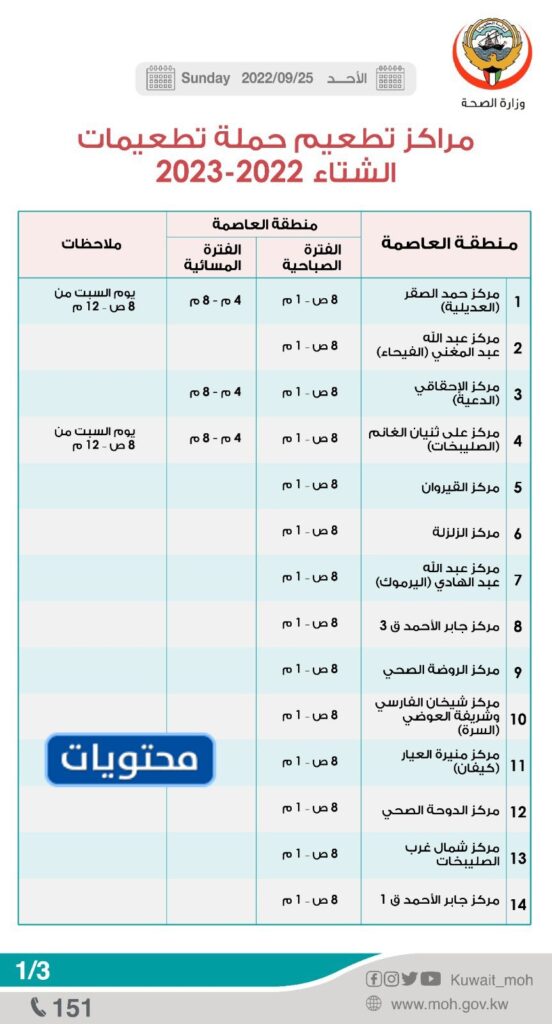 مراكز تطعيم انفلونزا الشتاء في الكويت 2022/2023